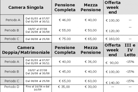 Listino Prezzi 2013